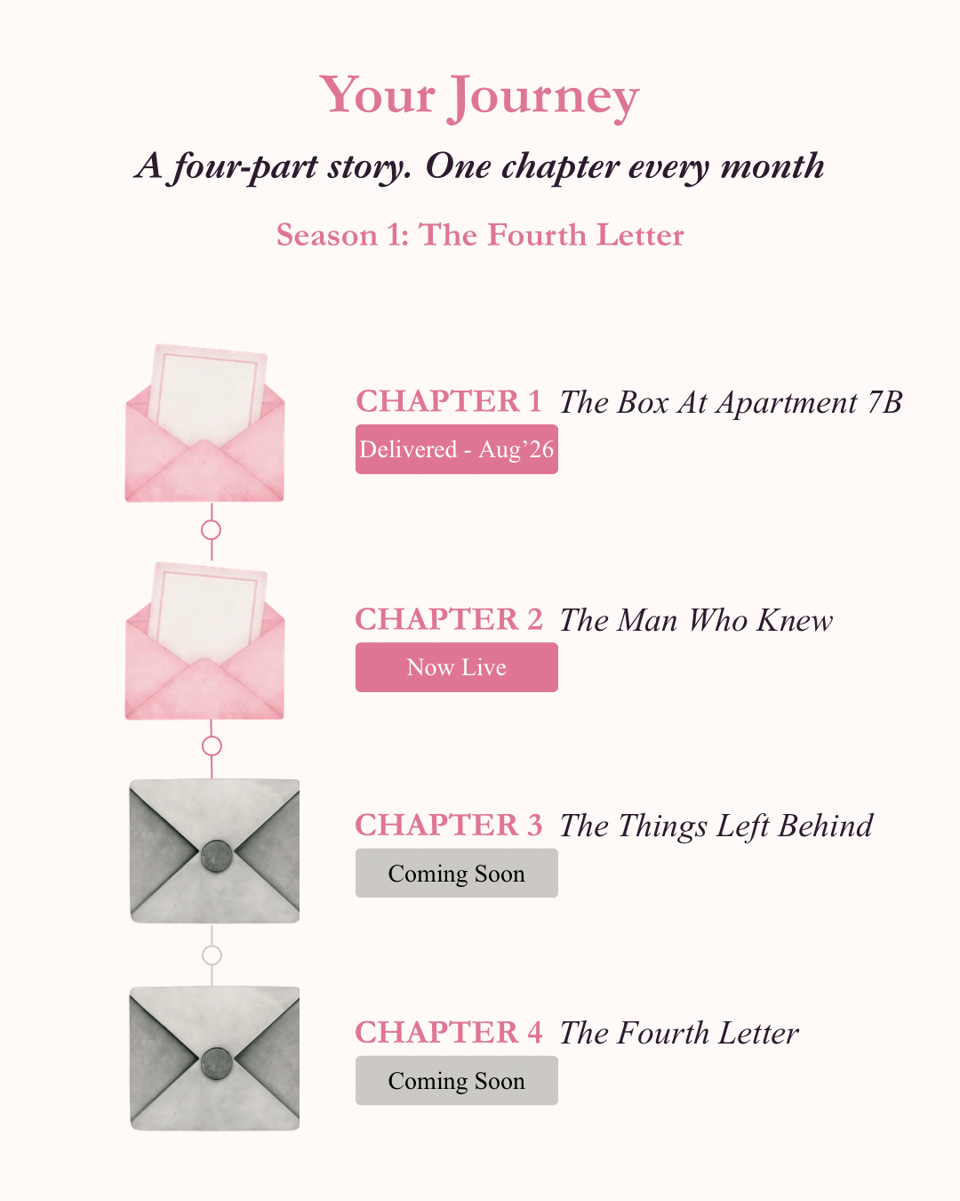 Monthly Mail - delivered to your actual mailbox